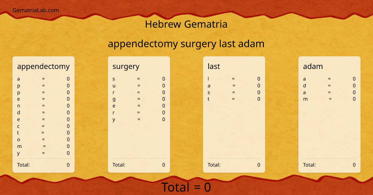 appendectomy surgery last adam in hebrew Gematria